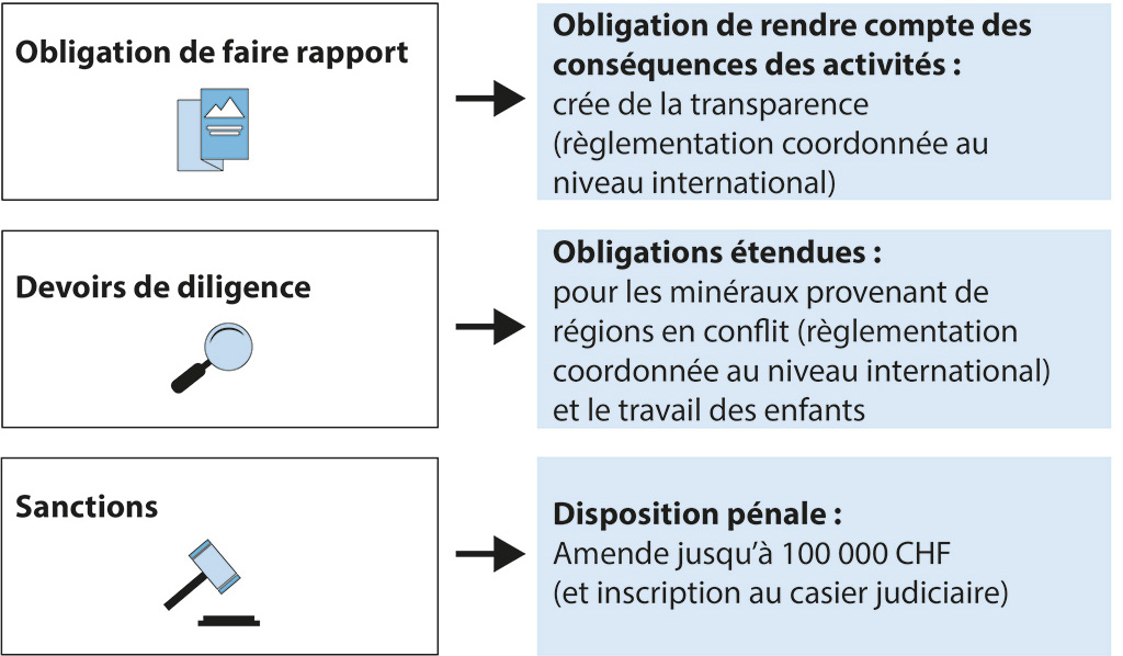 Contre-projet à l'initiative populaire 