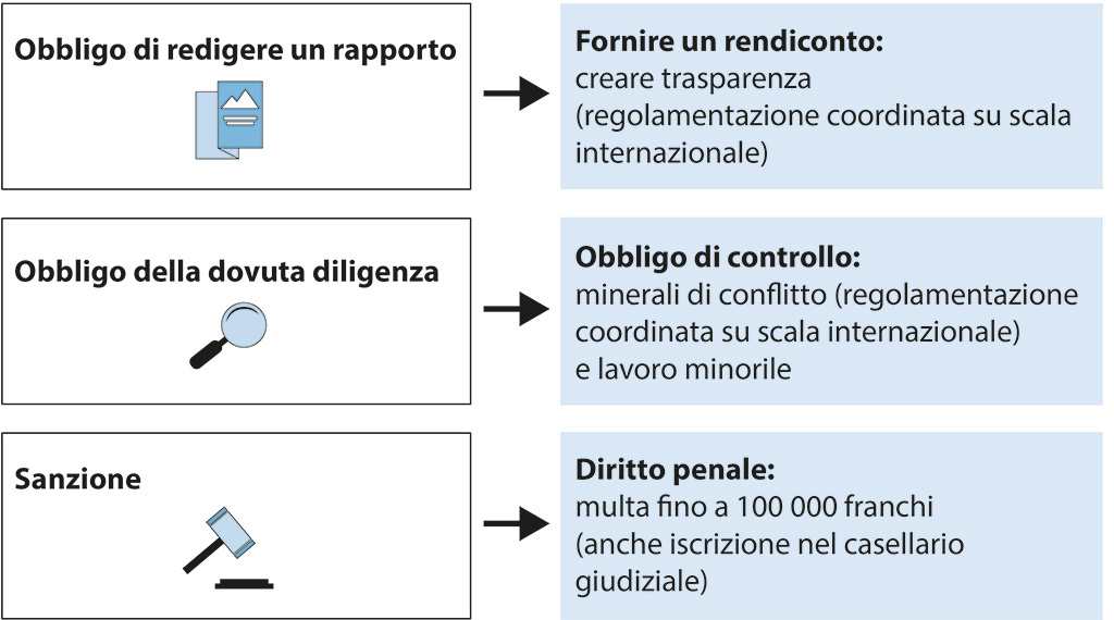 Controprogetto indiretto all'iniziativa popolare 