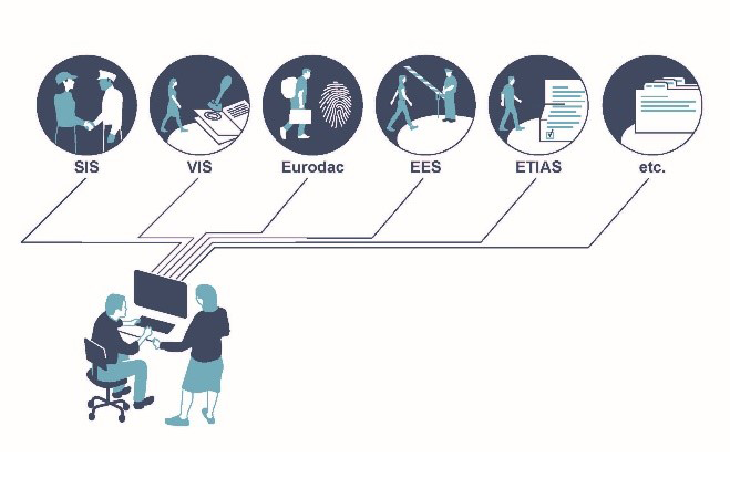 Ohne Interoperabilität