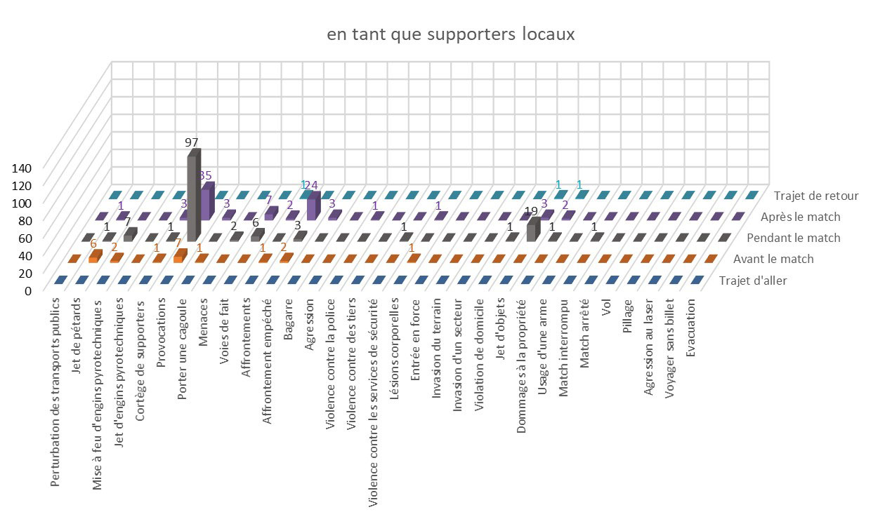 Comportement des supporters locaux dans le hockey sur glace