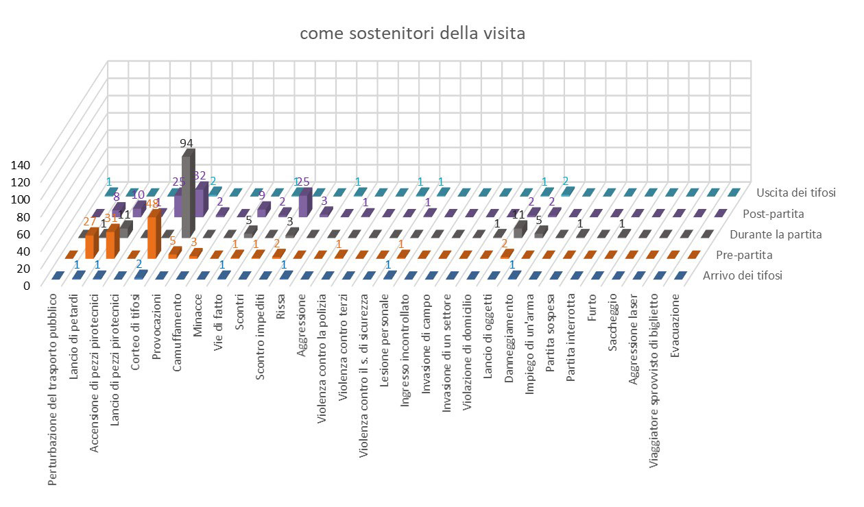 Comportamento dei sostenitori locali durante gli incontri di hockey sul ghiaccio