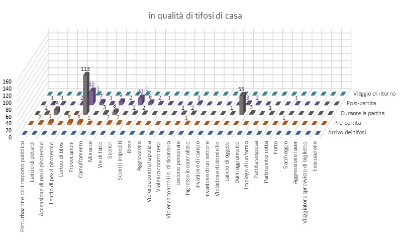 Comportamento dei tifosi di casa durante gli incontri di hockey sul ghiaccio