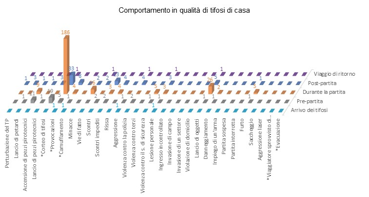 Comportamento dei tifosi di casa durante gli incontri di hockey sul ghiaccio