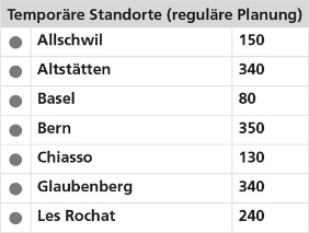 Temporäre Standorte (reguläre Planung)