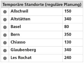 Temporäre Standorte (reguläre Planung)