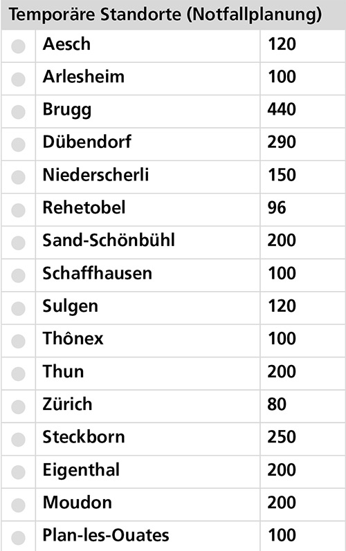 Temporäre Standorte (Notfallplanung)