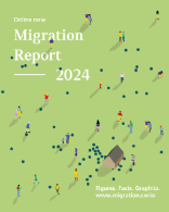 Migration Report 2024
