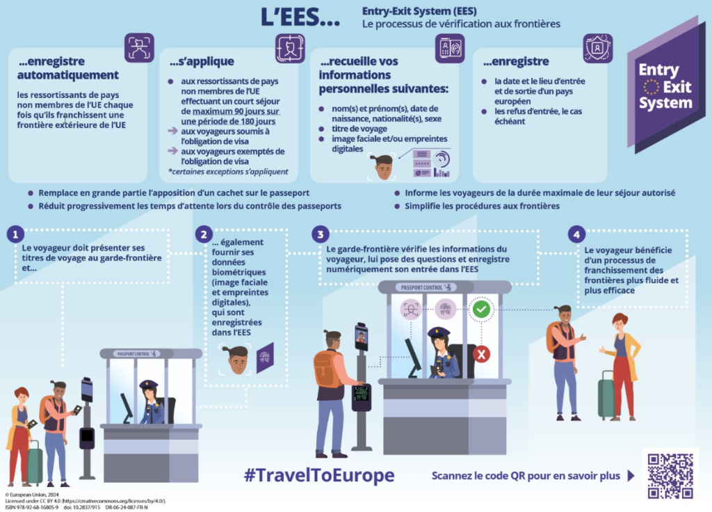 Entry/Exit System (EES)
