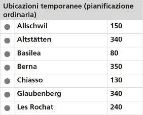 Ubicazioni temporanee (pianificazione ordinaria)