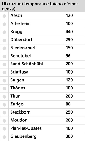 Ubicazioni temporanee (piano d’emergenza)