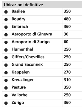 Ubicazioni temporanee (piano d’emergenza)
